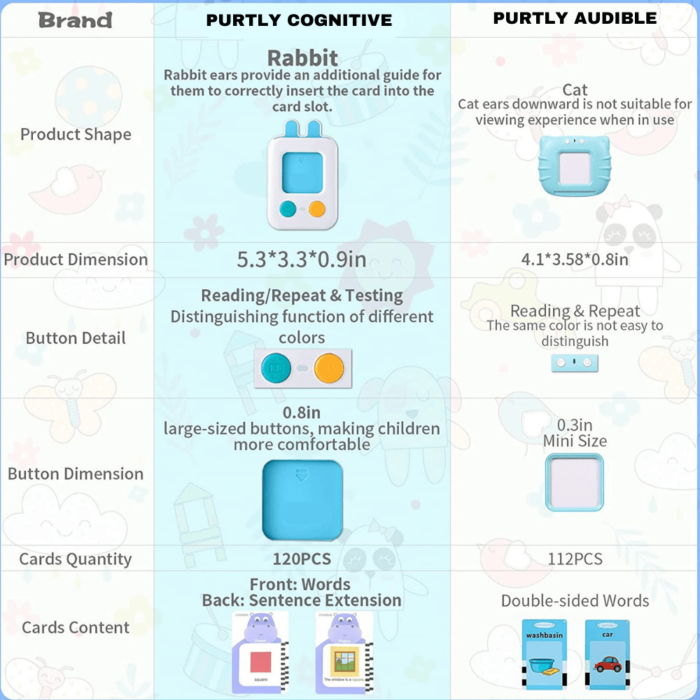 Purtly™- Tarjetas cognitivas para niños