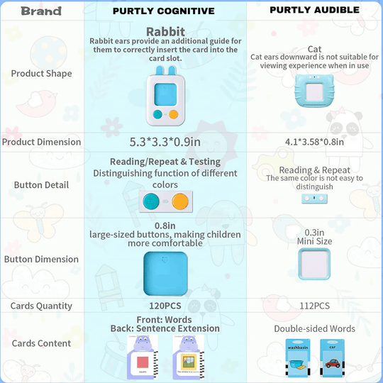 Purtly - Cognitive Flashcards for Kids